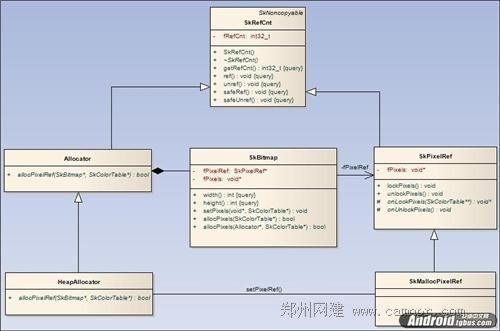 安卓开发之SkBitmap的内存管理 郑州网建