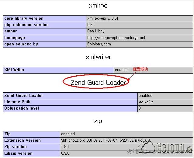 PHP5.3安装Zend Guard Loader图文教程