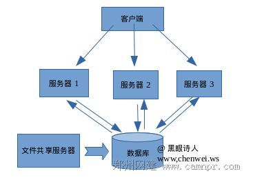 PHP自定义session存储机制避免会话保持问题