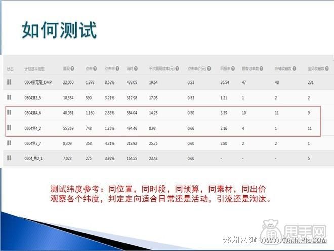 钻展实操：从寻找定向、测试投放开始4