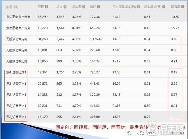 钻展实操：从寻找定向、测试投放开始10