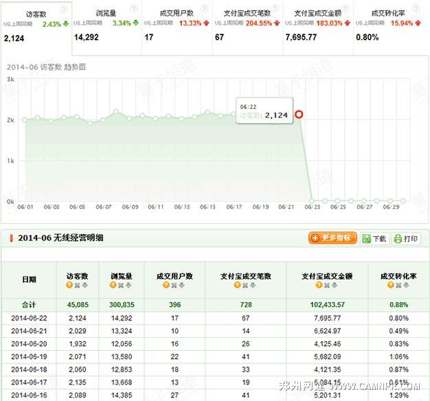 淘宝推广 淘宝站内流量 如何开淘宝网店 无线端流量