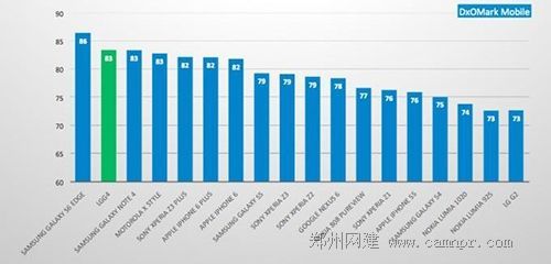 iPhone 6 Plus/6s Plus相机拍照对比