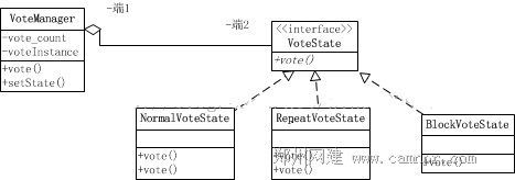 状态模式-UML图